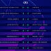 UCL | Resumen Jornada 2