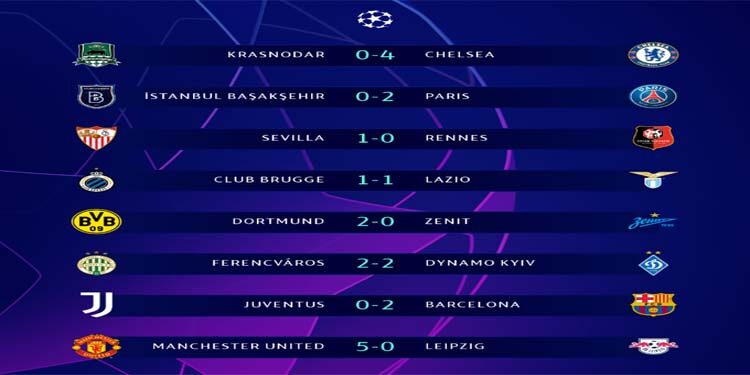 UCL | Resumen Jornada 2