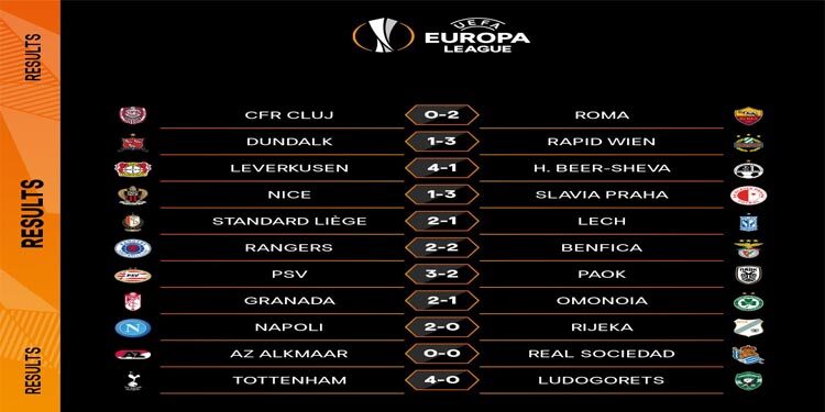UEL | Resumen Jornada 4
