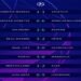 UCL | Resumen Jornada 3