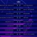 UCL | Resumen Jornada 5