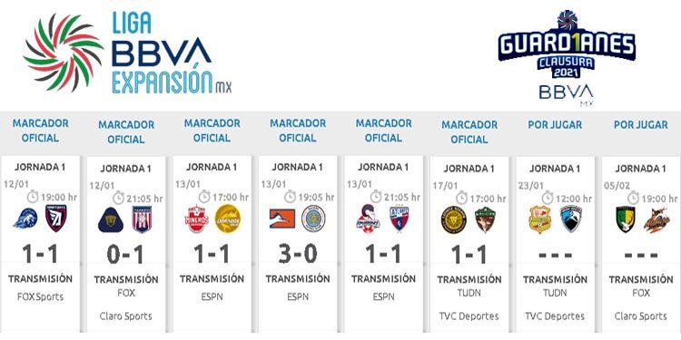 Resumen Jornada 1
