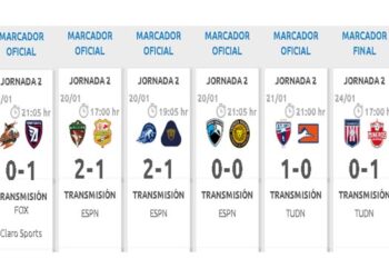 Resumen Jornada 2
