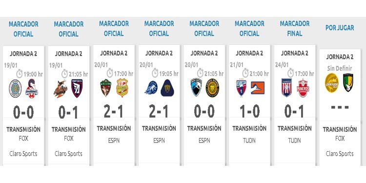 Resumen Jornada 2