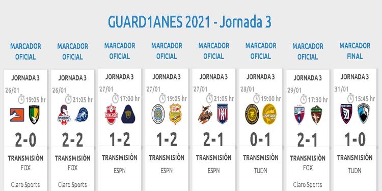 Resumen Jornada 3