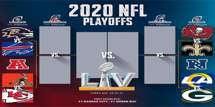 Definidos los Juegos Divisionales de la NFL