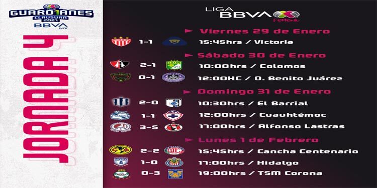Liga MX Femenil | Resumen Jornada 4