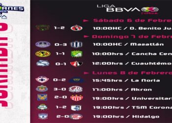 Liga MX Femenil | Resumen Jornada 6