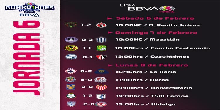 Liga MX Femenil | Resumen Jornada 6
