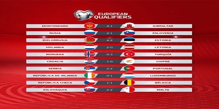 Resultados Jornada 2 Eliminatorias de la UEFA