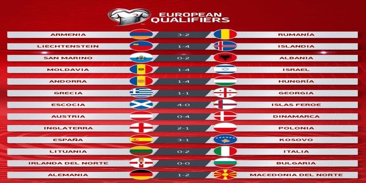 Resultados miércoles jornada 3 eliminatorias de la UEFA