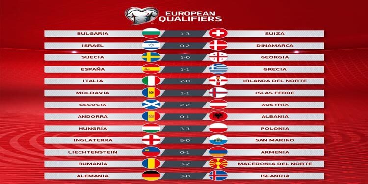 Resumen jueves jornada 1 eliminatorias europeas