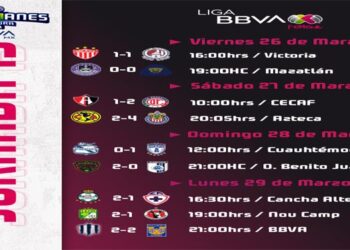 Resumen Jornada 13