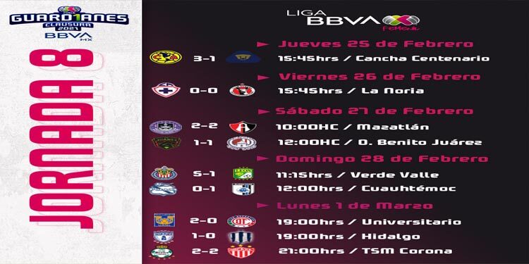 Resumen Jornada 8
