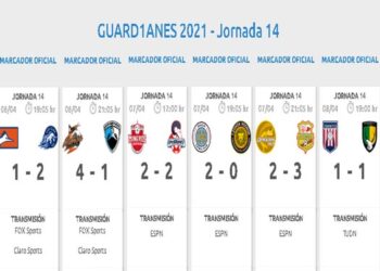 Resumen Jornada 14