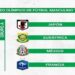 El Tri Olímpico ya conoce a sus rivales en Tokyo 2020