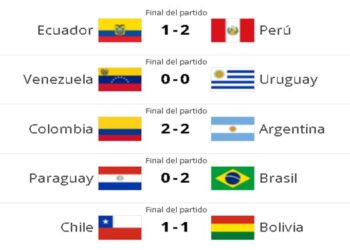Resumen Jornada 8 Eliminatorias Sudamericanas