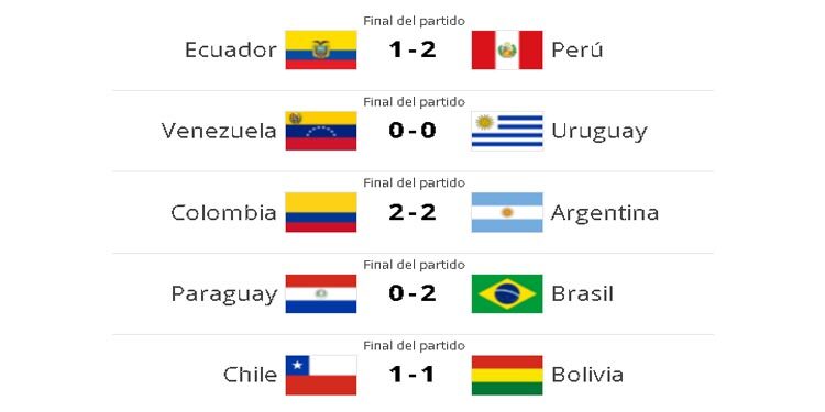 Resumen Jornada 8 Eliminatorias Sudamericanas
