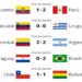Resumen Jornada 8 Eliminatorias Sudamericanas