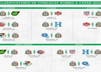 Definido el camino de México hacia Qatar 2022