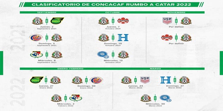 Definido el camino de México hacia Qatar 2022