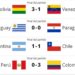 Resumen Jornada 7 Eliminatorias Conmebol