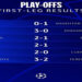 Resultados Juegos de Ida Playoffs Champions League