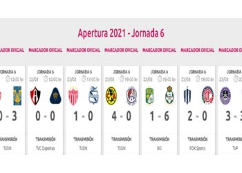 Resumen Jornada 6