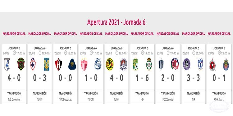Resumen Jornada 6