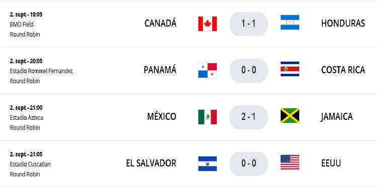 Resumen Jornada 1 Eliminatorias Concacaf