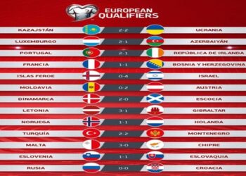 Resultados Eliminatorias UEFA