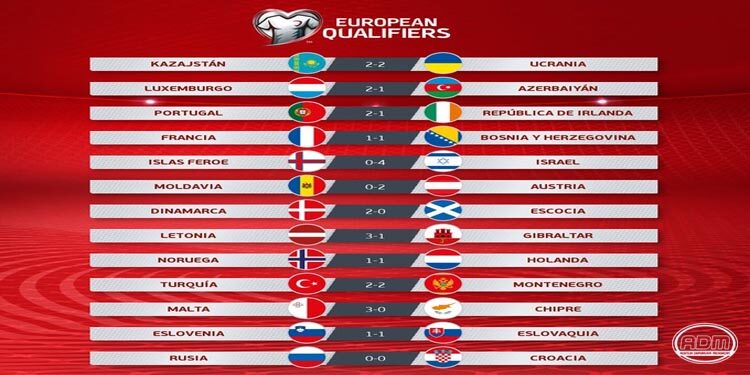 Resultados Eliminatorias UEFA