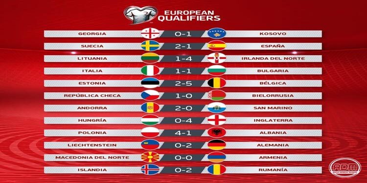 Resumen Fecha 4 Eliminatorias UEFA