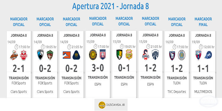 Resumen Jornada 8