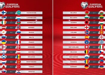 Resumen Fecha 5 Eliminatorias UEFA