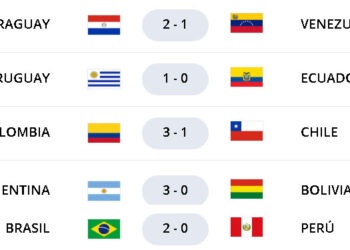 Resumen Fecha 10 Eliminatorias Conmebol