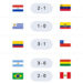 Resumen Fecha 10 Eliminatorias Conmebol