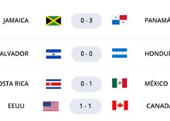 Resumen Jornada 2 Eliminatoria Concacaf