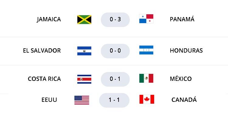 Resumen Jornada 2 Eliminatoria Concacaf