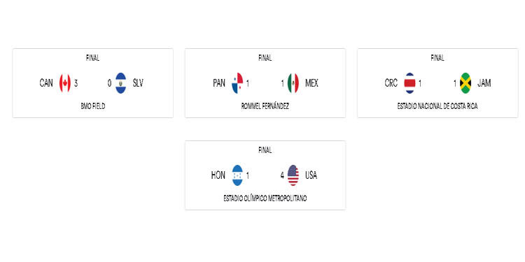 Resumen Jornada 3 Octagonal Concacaf