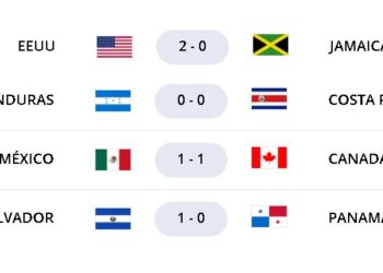 Resumen Jornada 4 Eliminatorias Concacaf