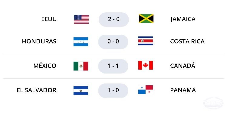 Resumen Jornada 4 Eliminatorias Concacaf