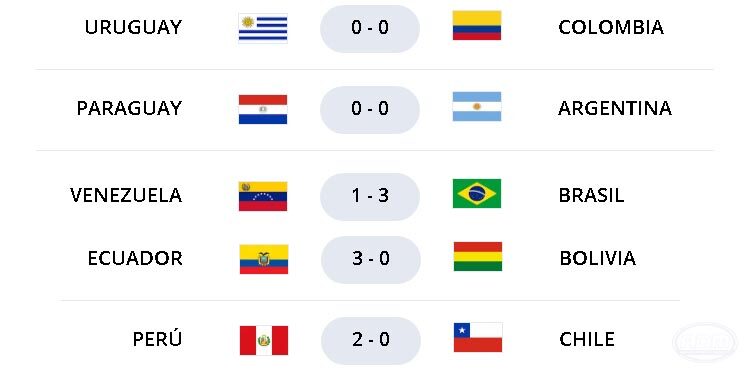 Resumen Fecha 11 Eliminatorias Conmebol