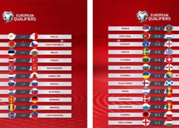 Resumen Fecha 8 Eliminatorias UEFA