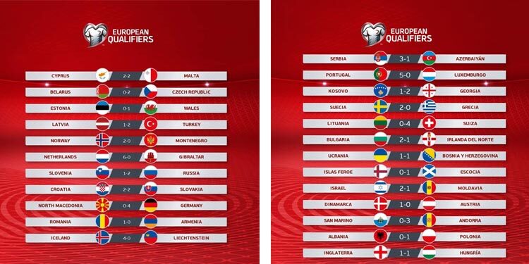 Resumen Fecha 8 Eliminatorias UEFA