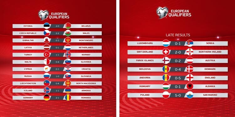 Resumen Fecha 7 Eliminatorias de la UEFA