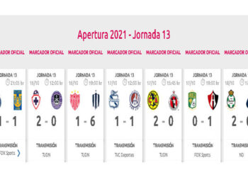 Resumen Jornada 13