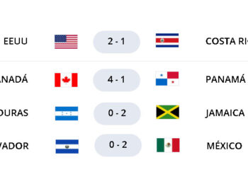 Resumen Jornada 6 Eliminatorias Concacaf