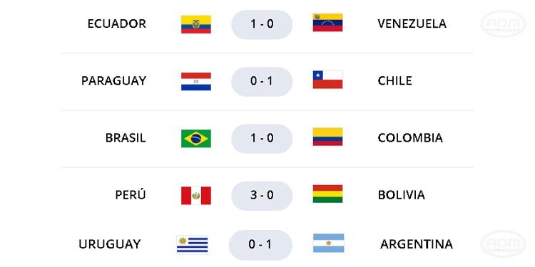 Resumen Fecha 13 Eliminatorias Conmebol