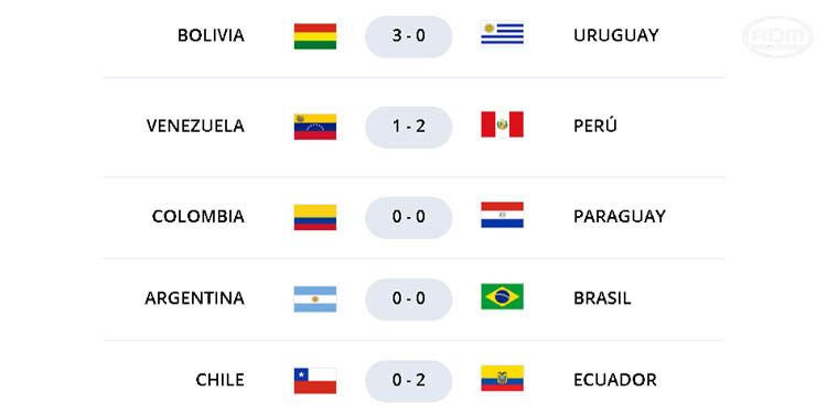 Resumen Fecha 14 Eliminatorias Conmebol